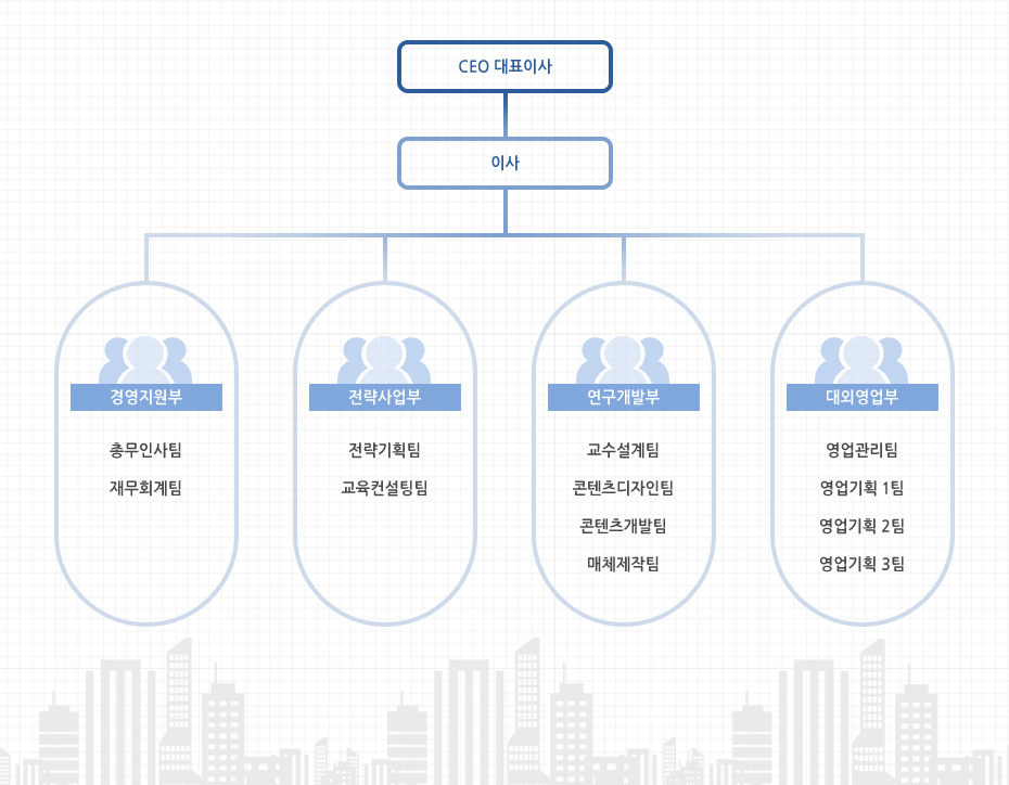 조직도이미지