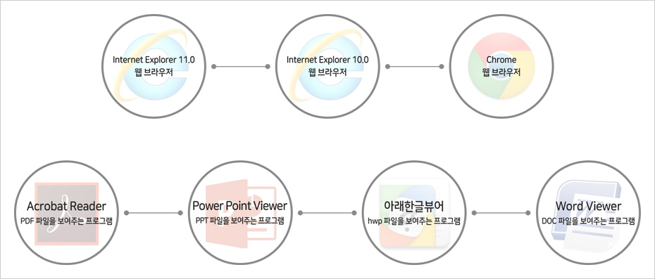 강의를듣기위한필수프로그램